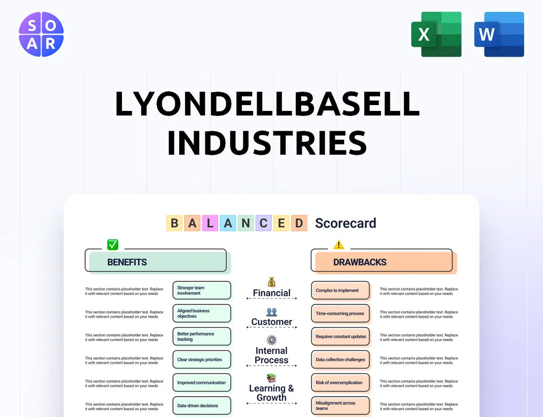 LyondellBasell Industries Balanced Scorecard