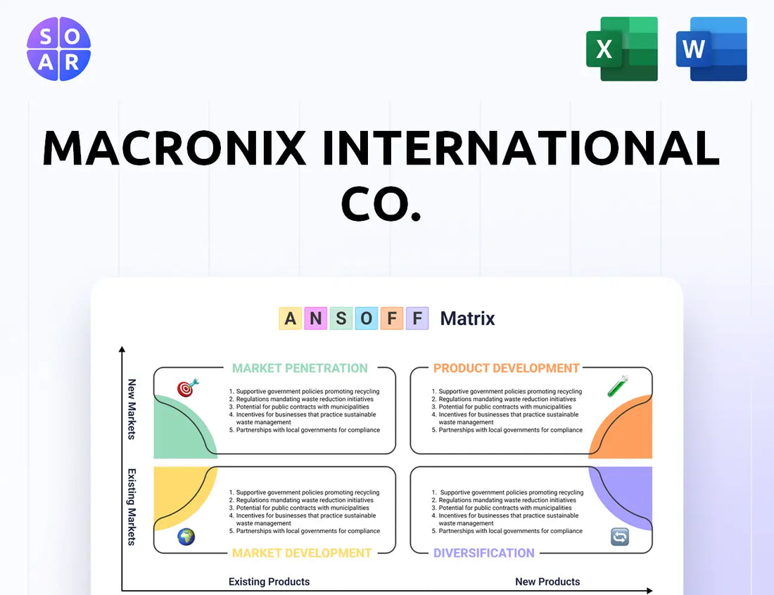 Macronix International Co. Ansoff Matrix