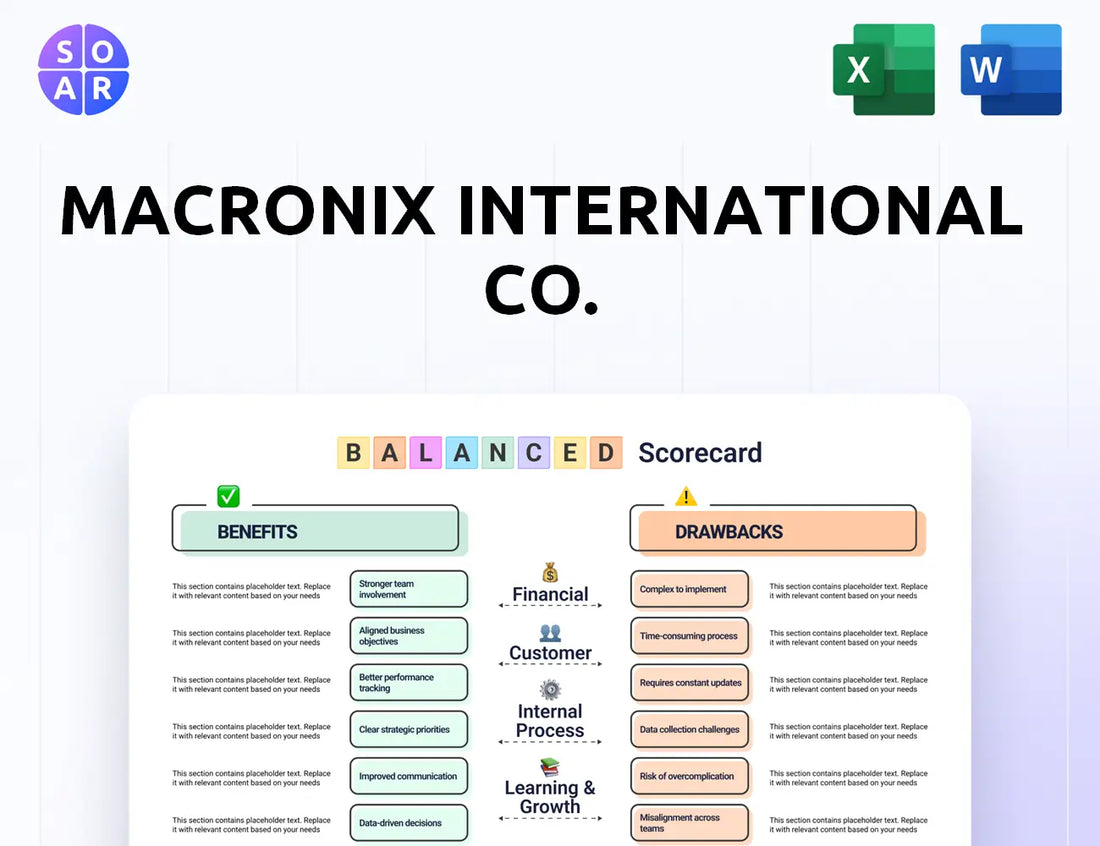 Macronix International Co. Balanced Scorecard