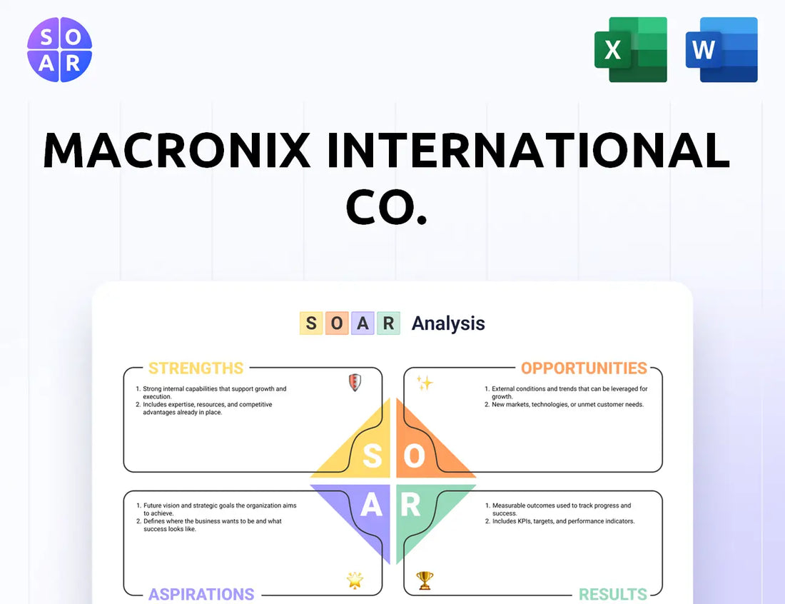 Macronix International Co. SOAR Analysis