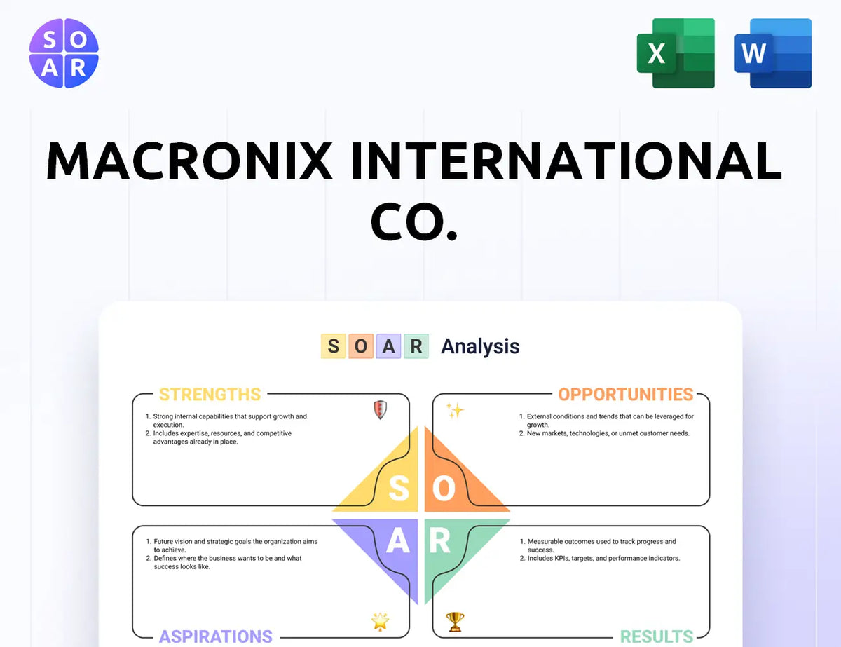 Macronix International Co. SOAR Analysis