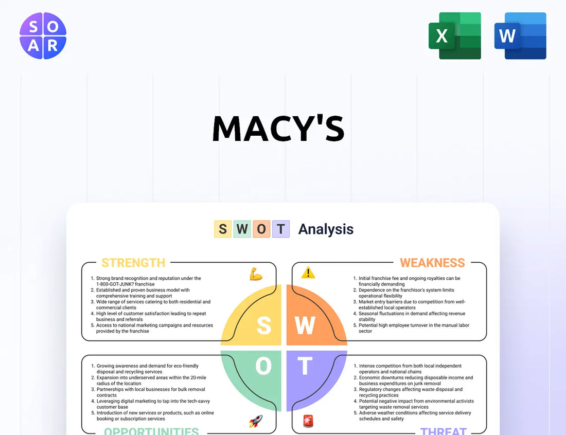 Macy's SWOT Analysis
