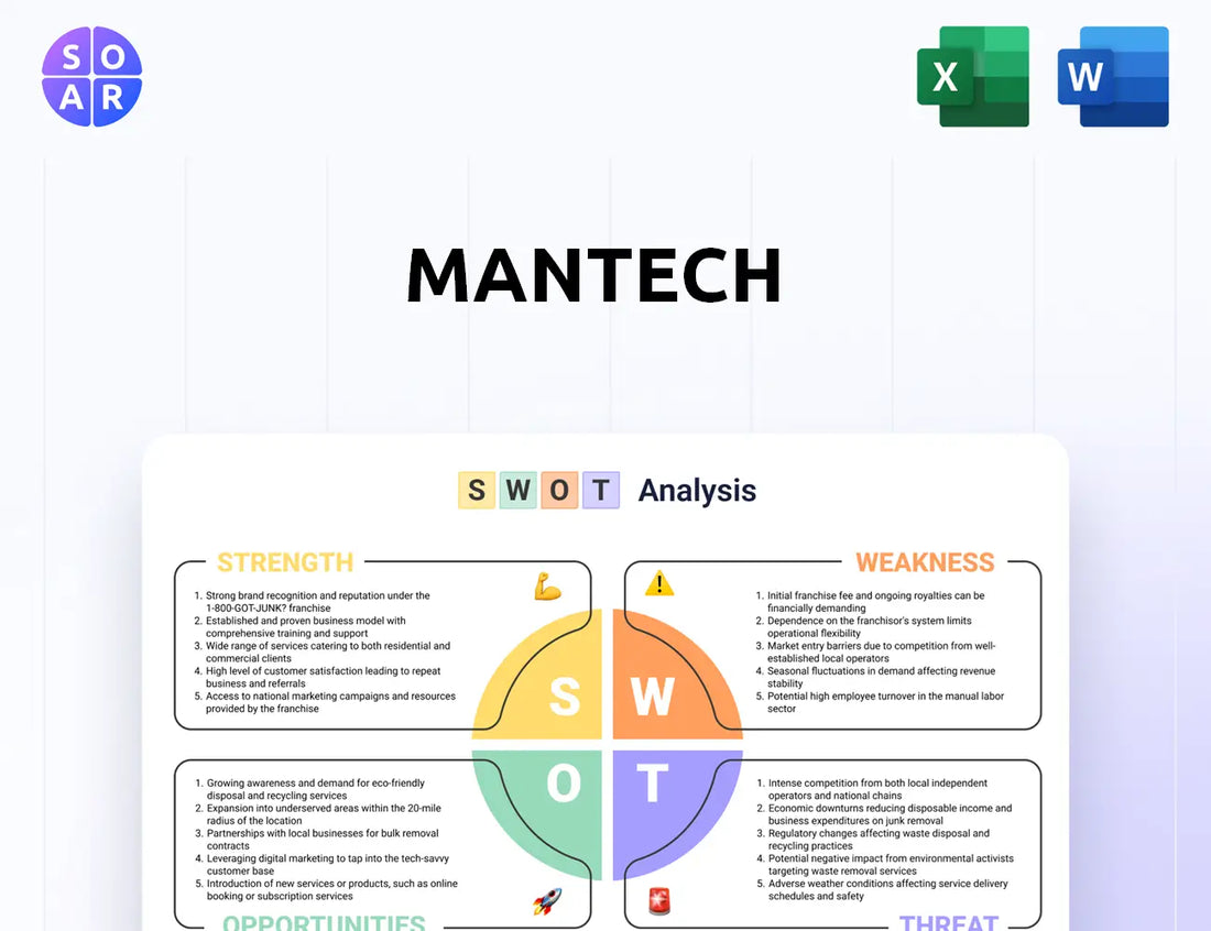 ManTech SWOT Analysis