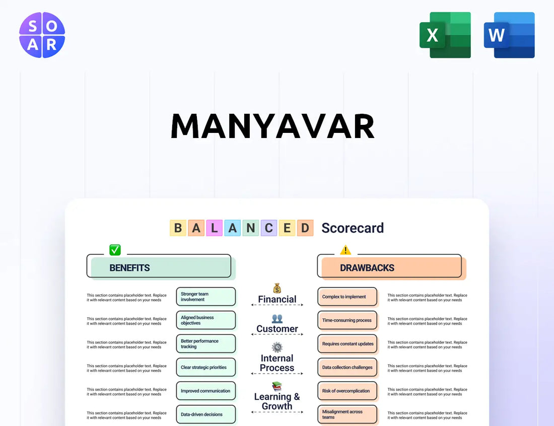 Manyavar Balanced Scorecard