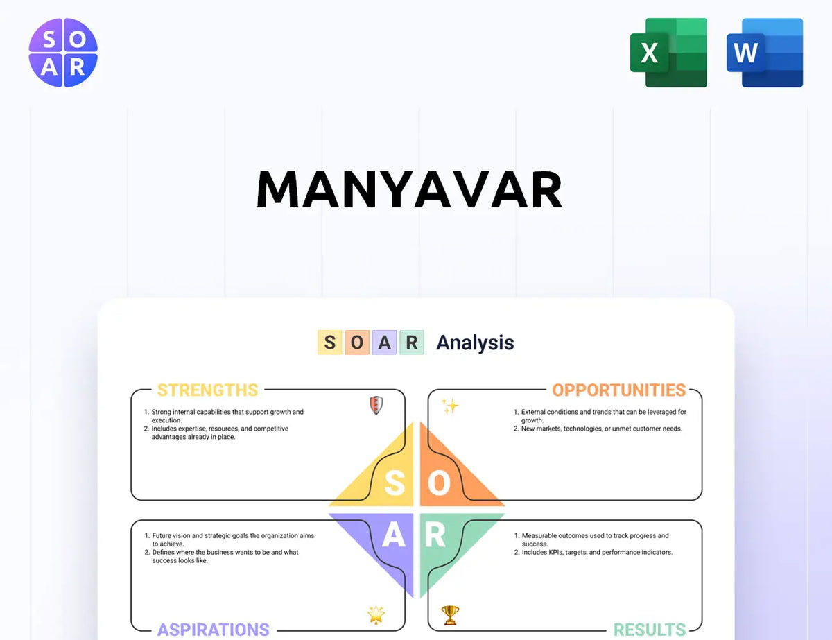 Manyavar SOAR Analysis