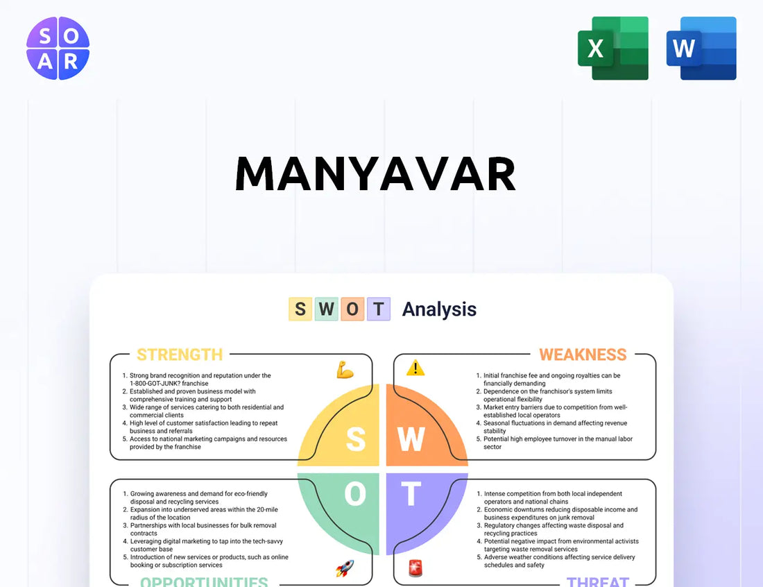 Manyavar SWOT Analysis
