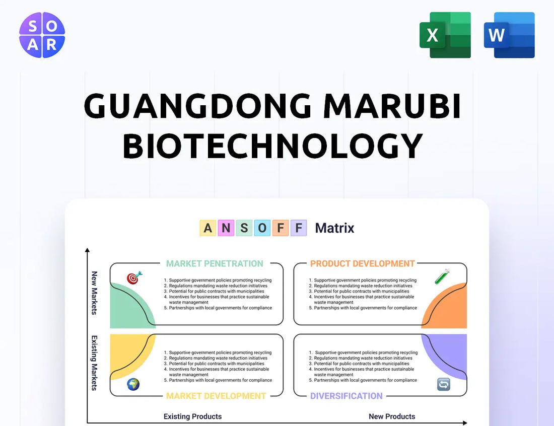 Guangdong Marubi Biotechnology Ansoff Matrix