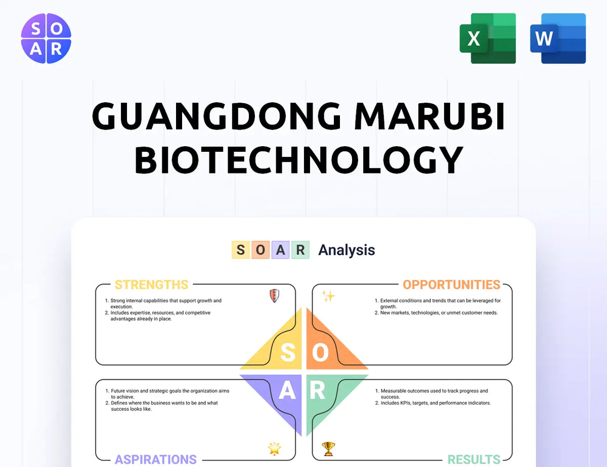 Guangdong Marubi Biotechnology SOAR Analysis