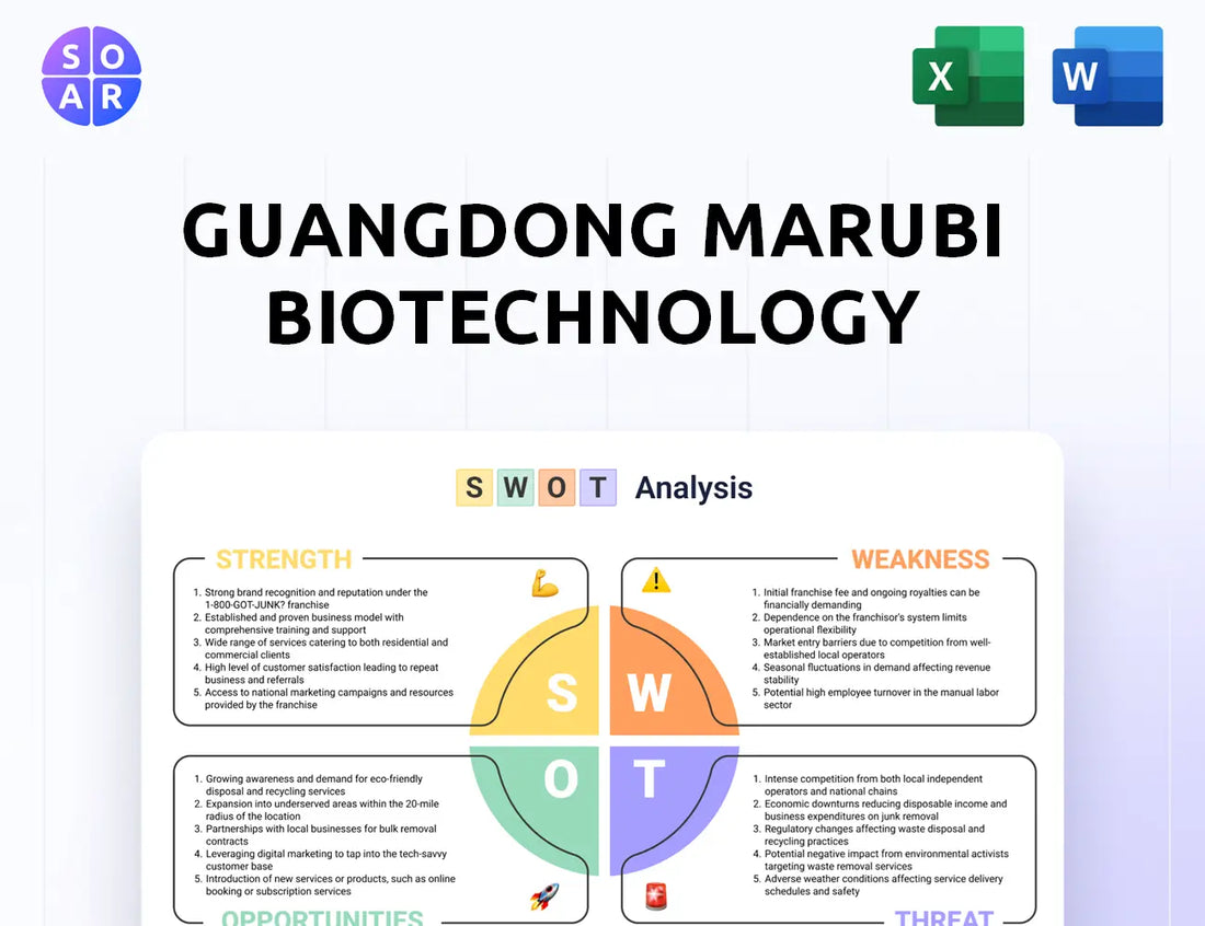 Guangdong Marubi Biotechnology SWOT Analysis