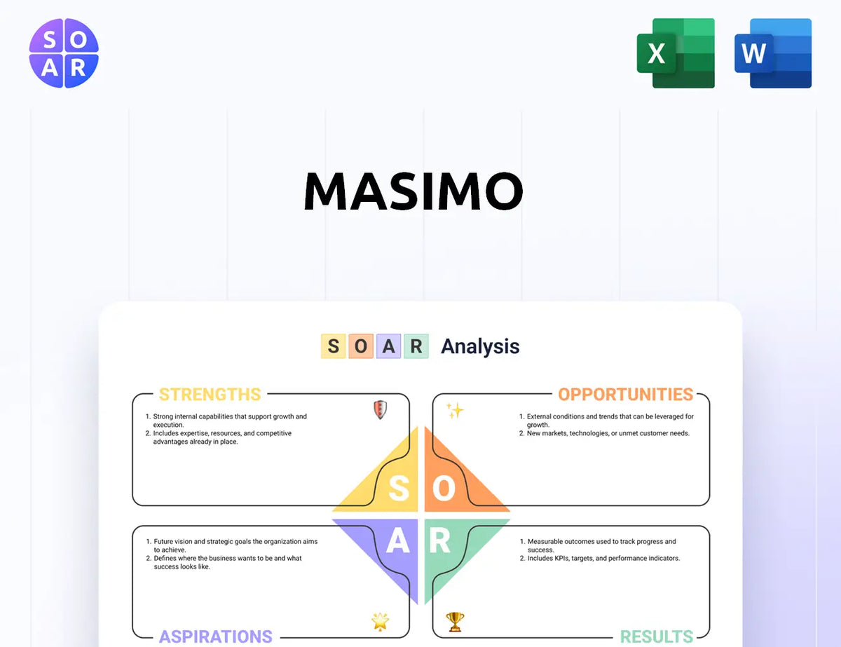 Masimo SOAR Analysis