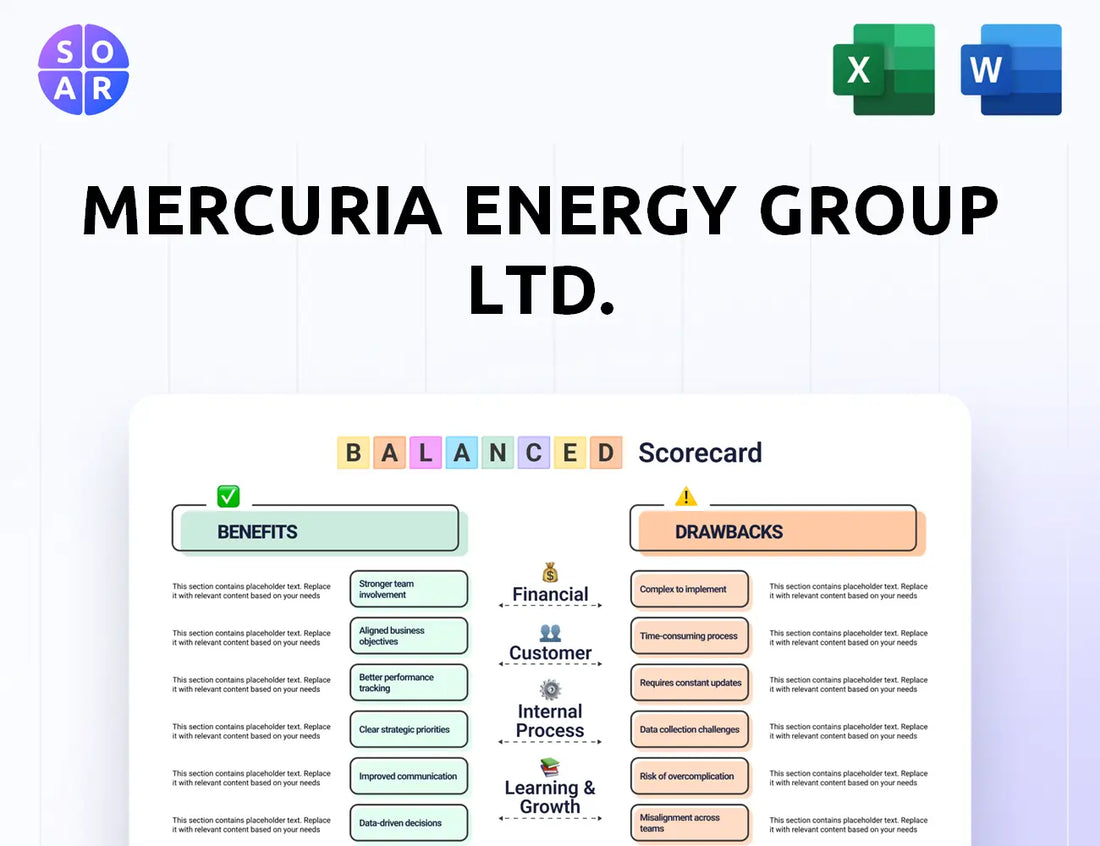 Mercuria Energy Group Ltd. Balanced Scorecard