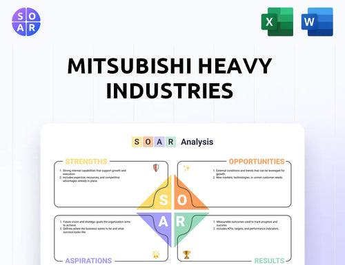 Mitsubishi Heavy Industries SOAR Analysis