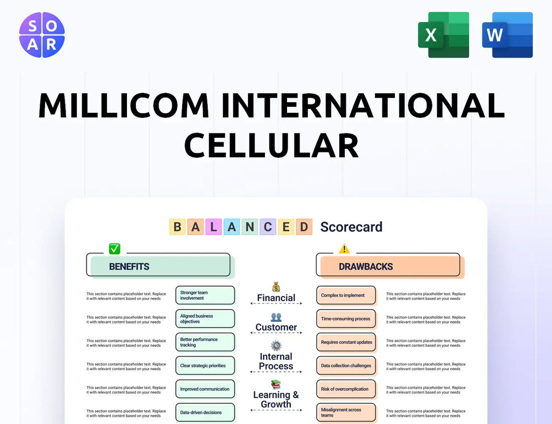 Millicom International Cellular Balanced Scorecard