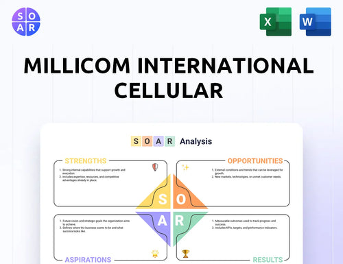 Millicom International Cellular SOAR Analysis