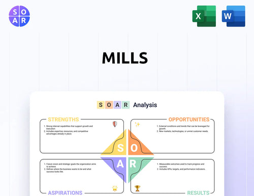 Mills SOAR Analysis