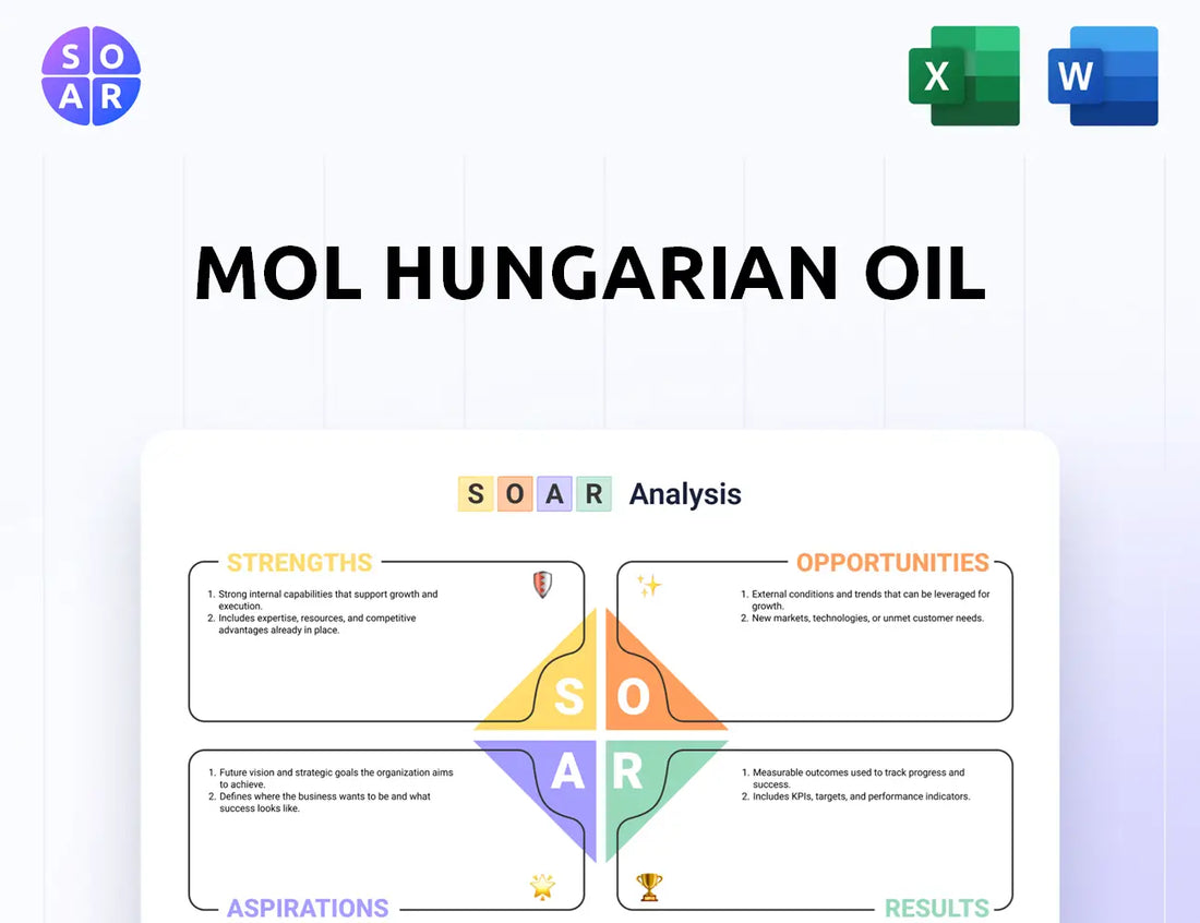 MOL Hungarian Oil SOAR Analysis