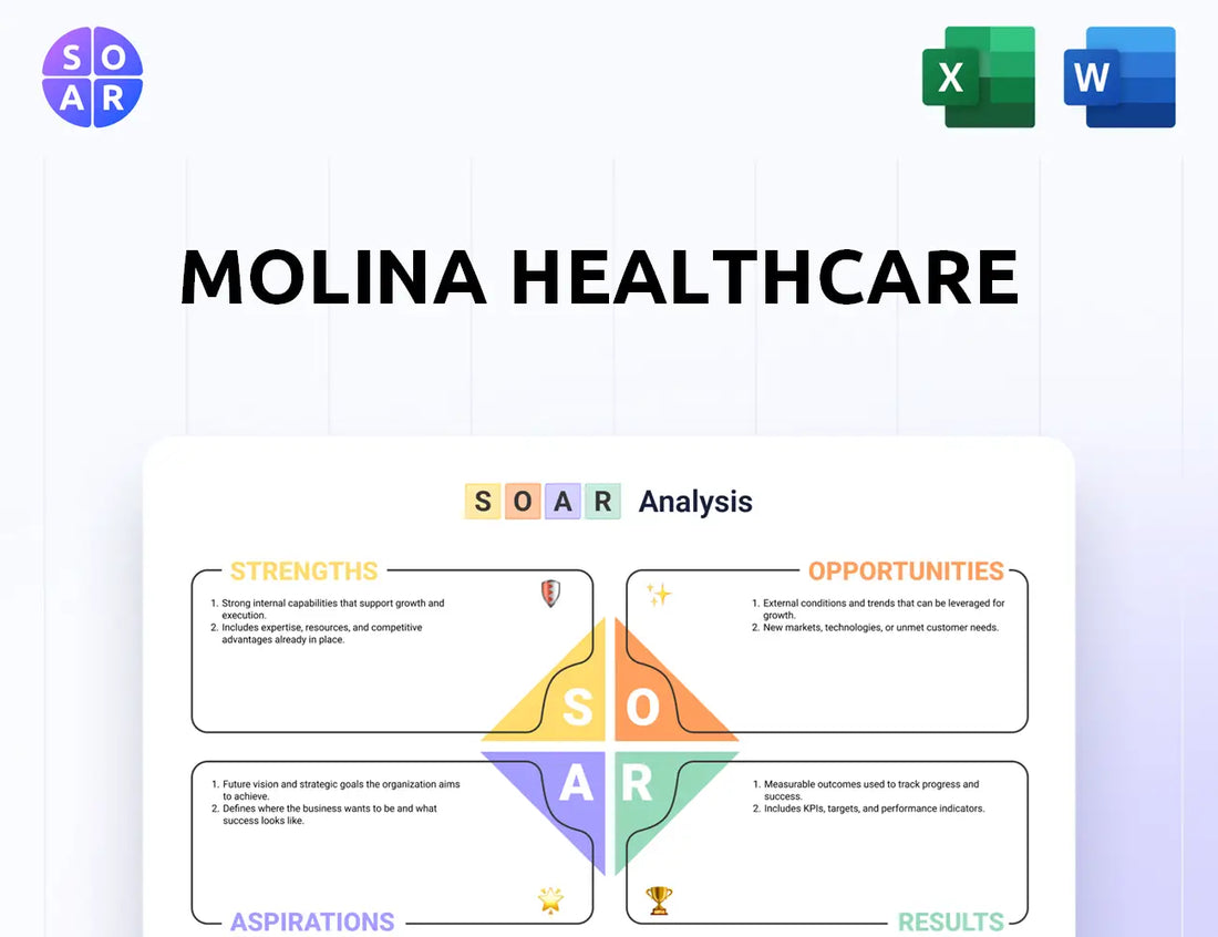 Molina Healthcare SOAR Analysis
