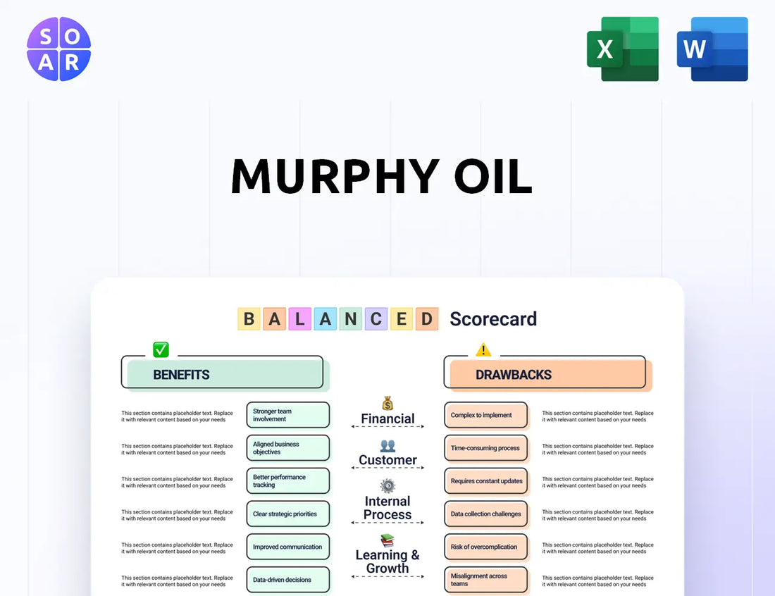 Murphy Oil Balanced Scorecard