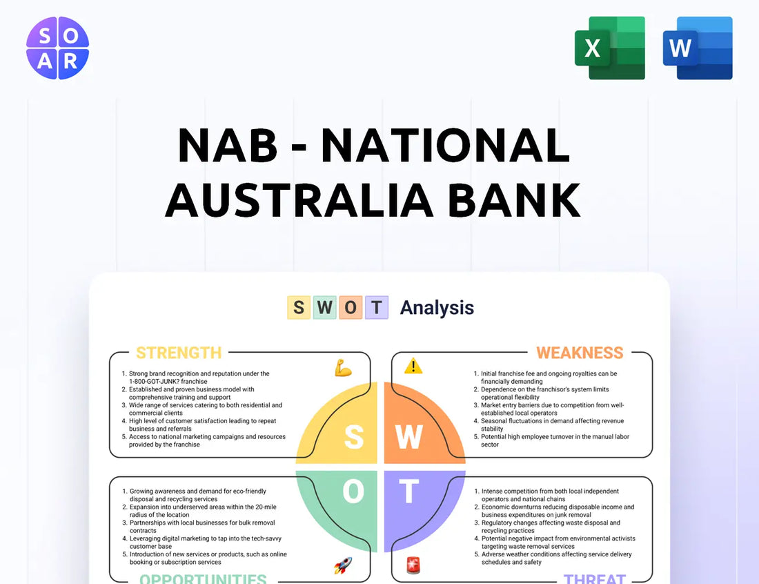 NAB - National Australia Bank SWOT Analysis