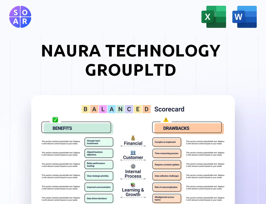 NAURA Technology GroupLtd Balanced Scorecard