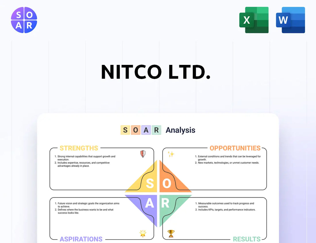 Nitco Ltd. SOAR Analysis