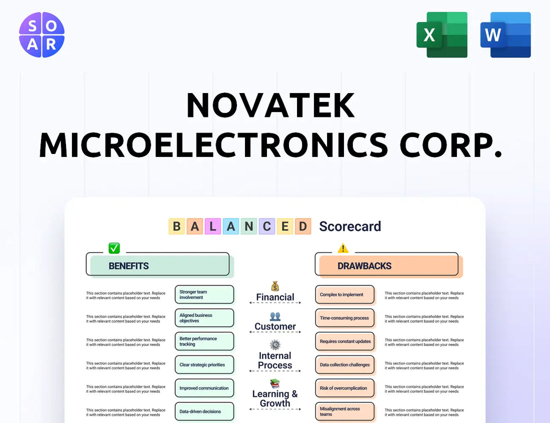 Novatek Microelectronics Corp. Balanced Scorecard