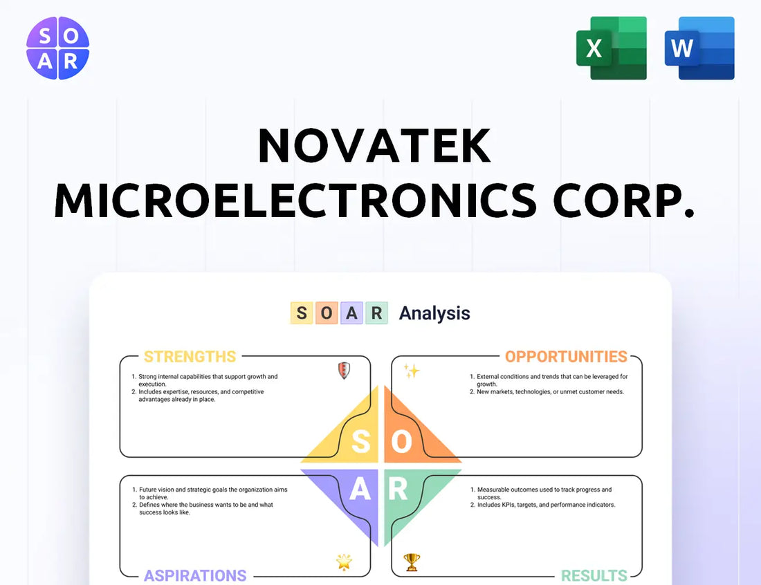 Novatek Microelectronics Corp. SOAR Analysis