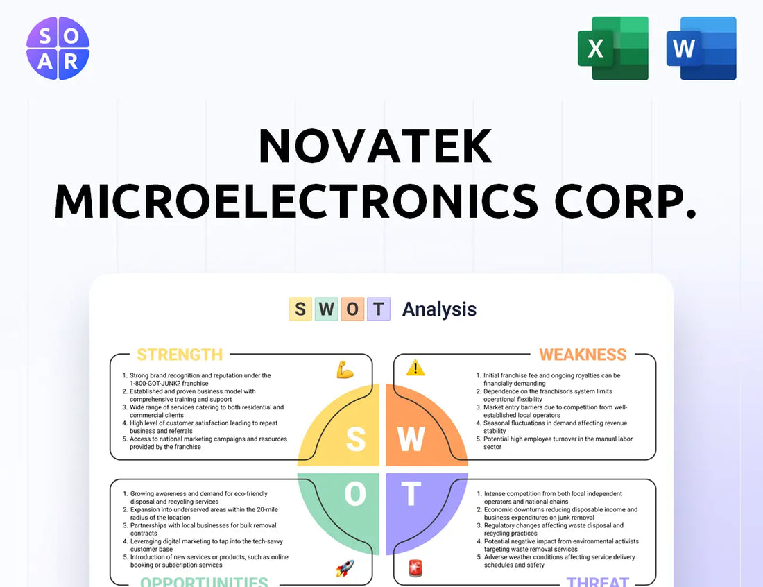 Novatek Microelectronics Corp. SWOT Analysis