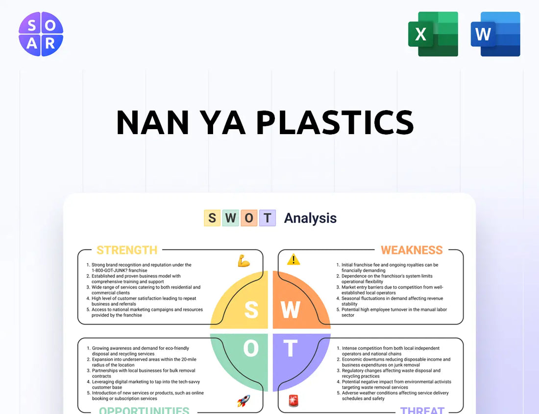 Nan Ya Plastics SWOT Analysis