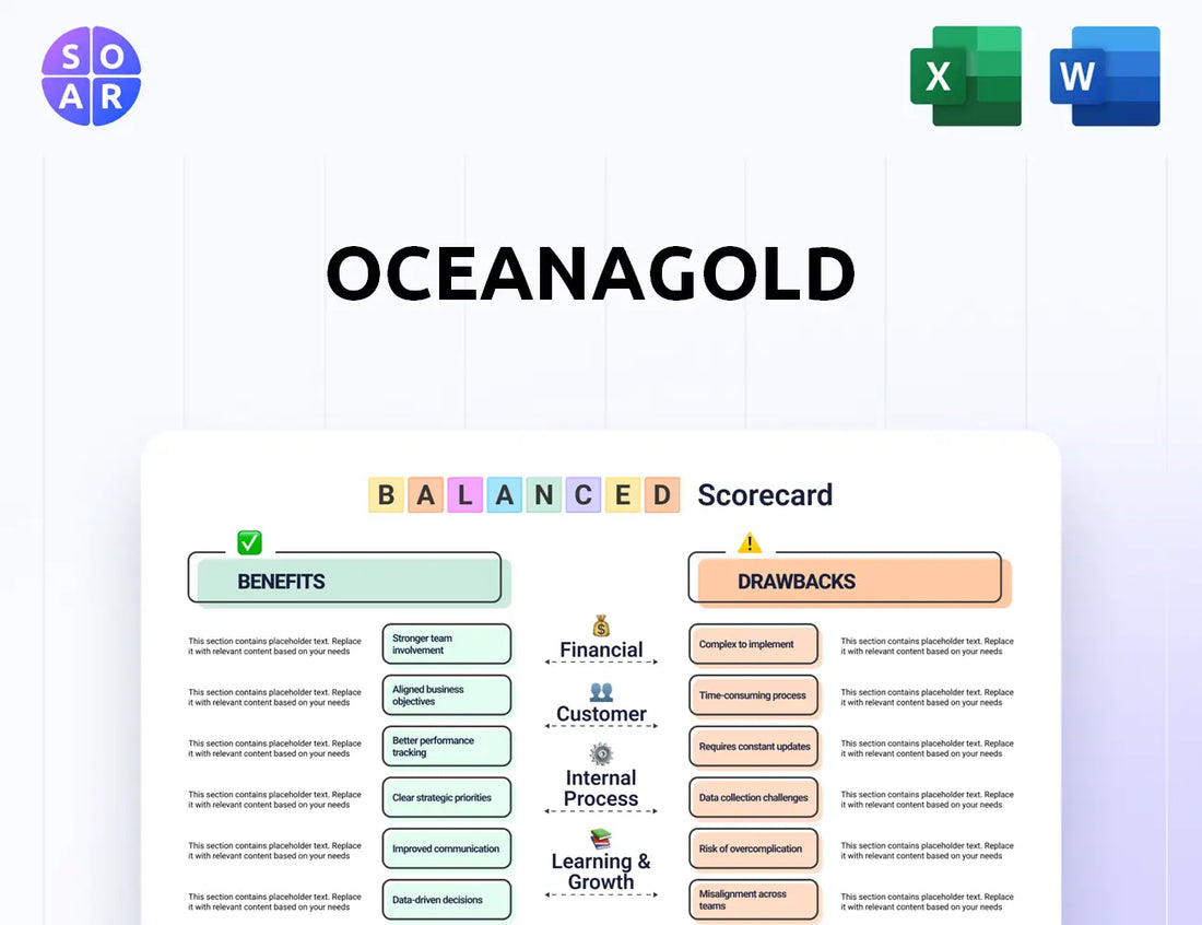 OceanaGold Balanced Scorecard