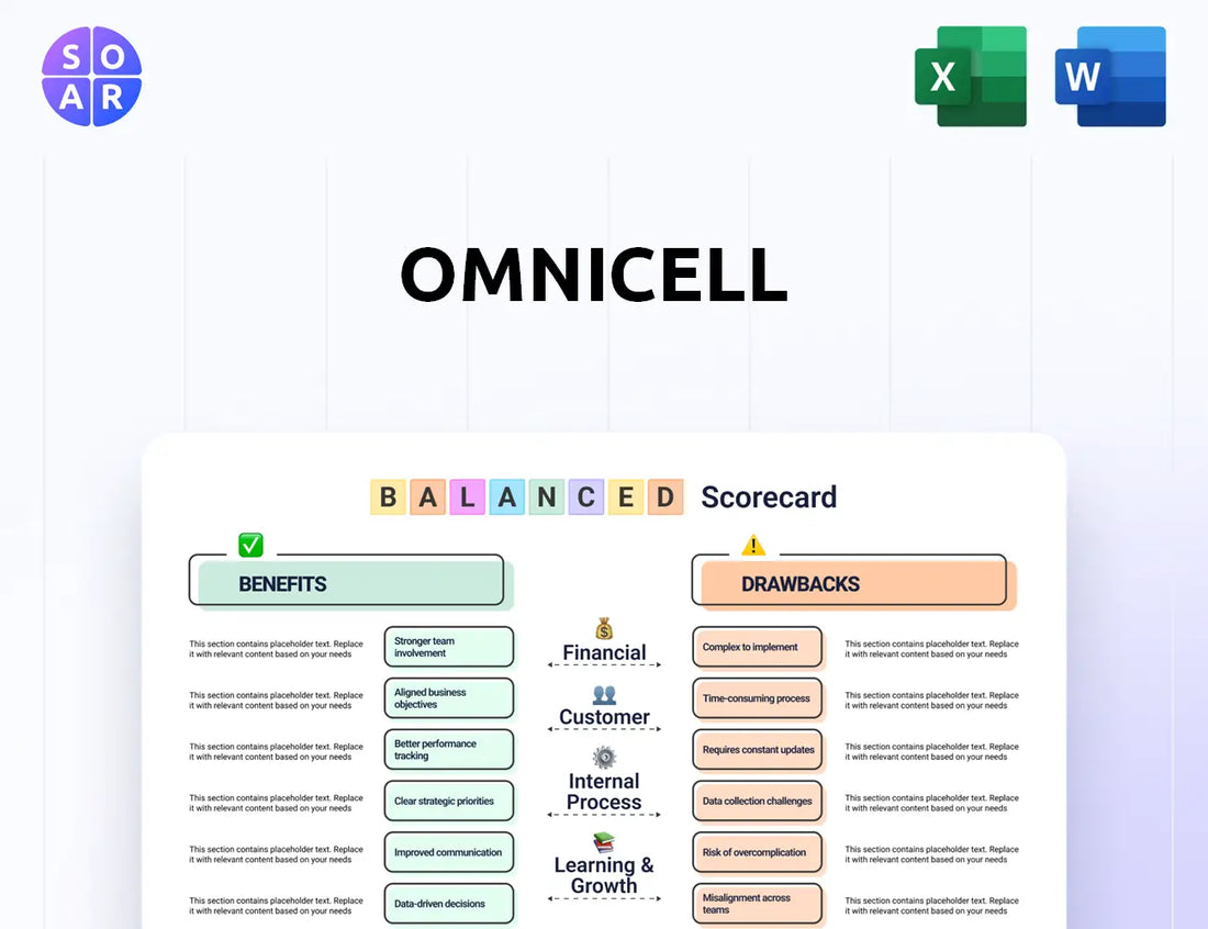 Omnicell Balanced Scorecard
