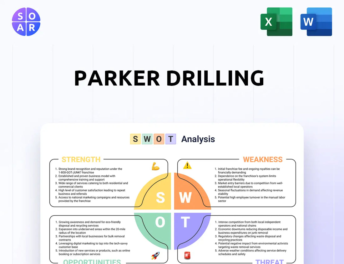 Parker Drilling SWOT Analysis