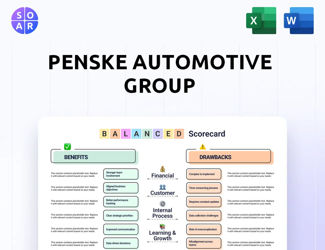 Penske Automotive Group Balanced Scorecard