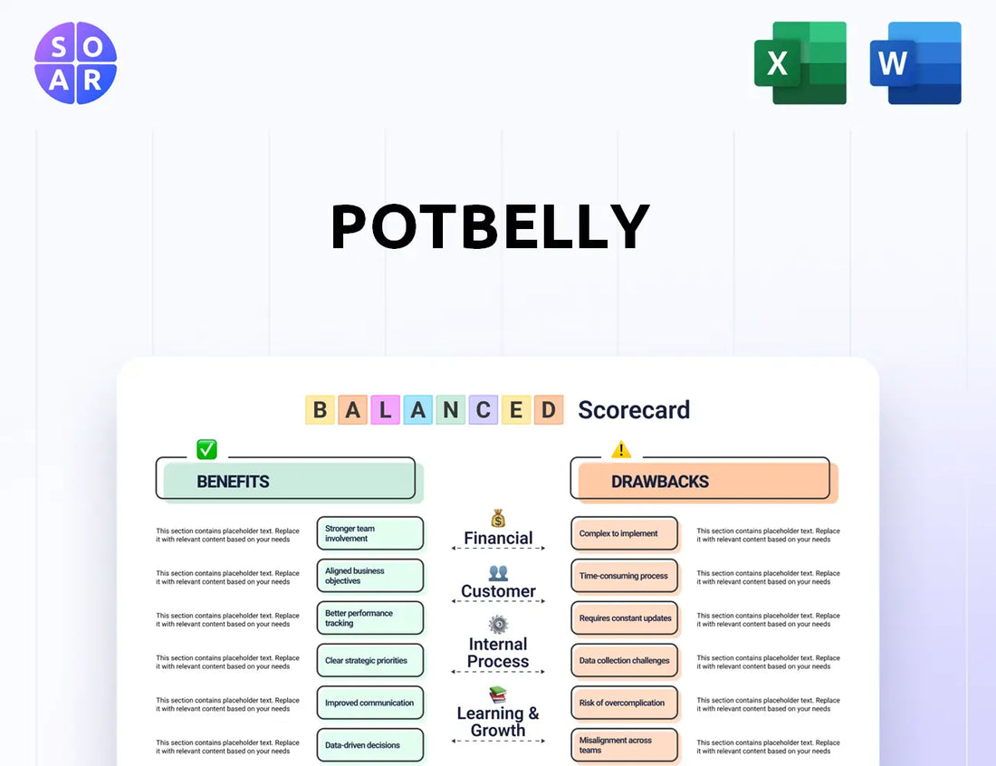 Potbelly Balanced Scorecard