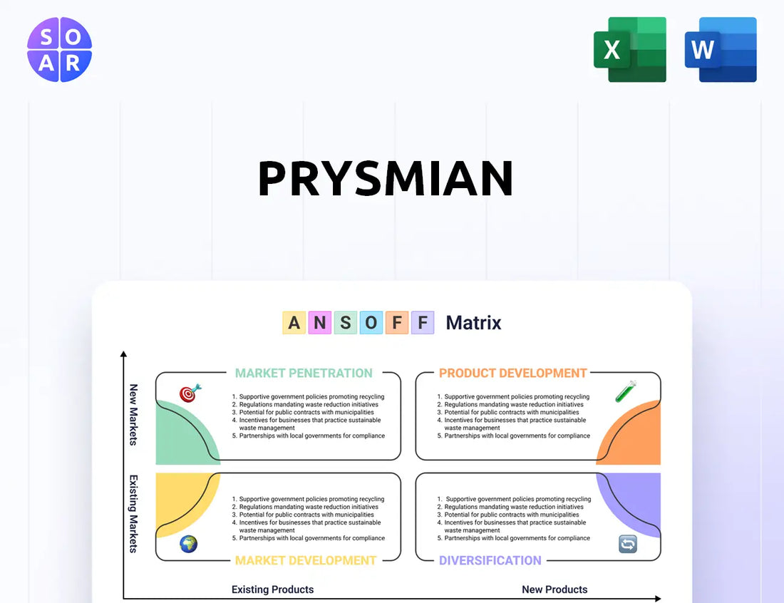 Prysmian Ansoff Matrix
