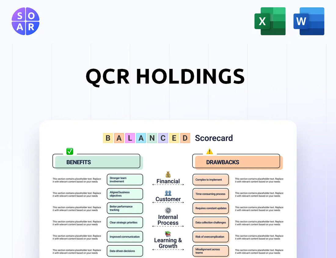 QCR Holdings Balanced Scorecard