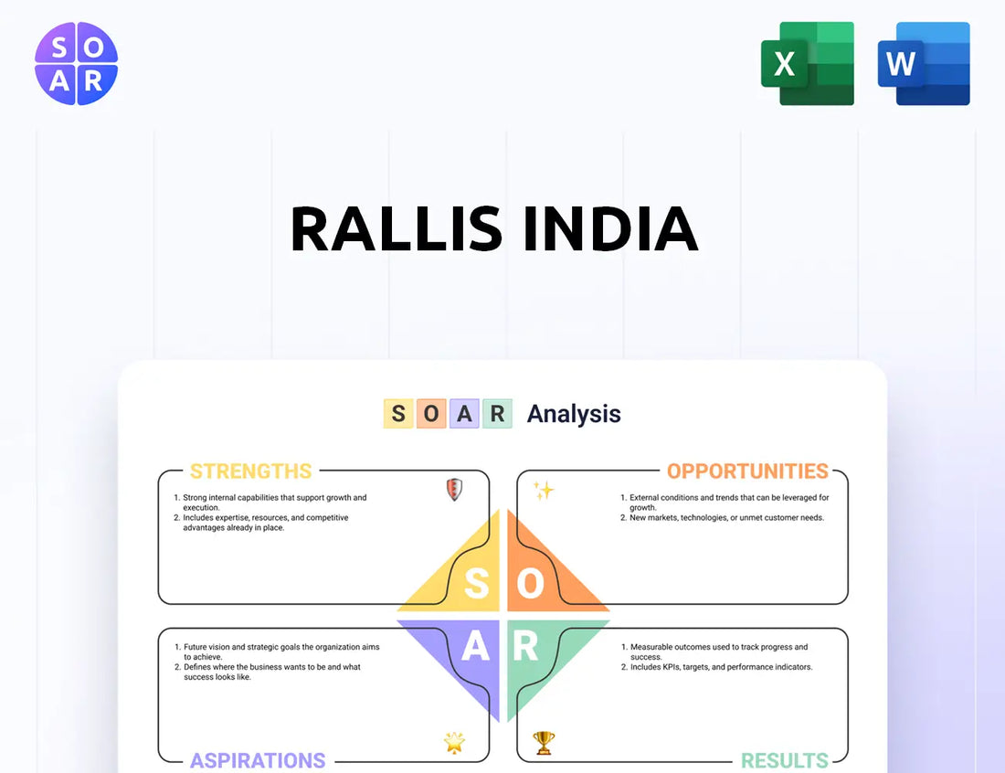 Rallis India SOAR Analysis