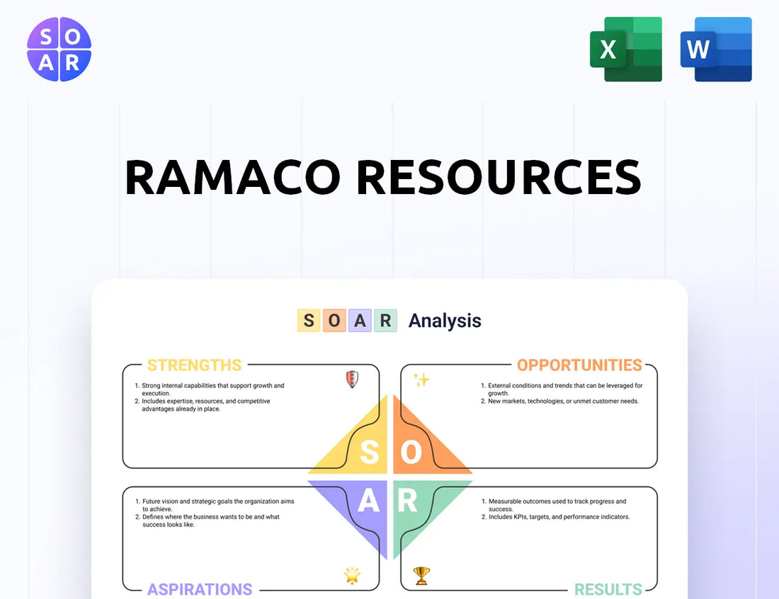 Ramaco Resources SOAR Analysis