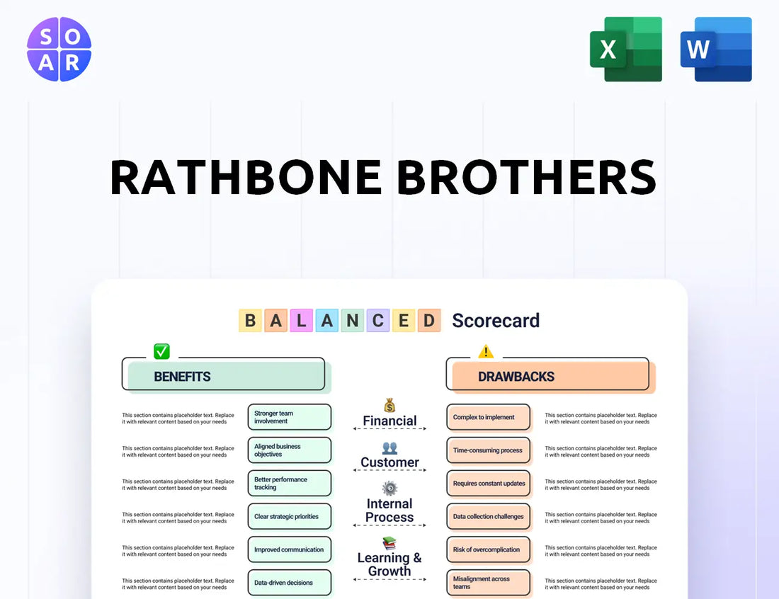 Rathbone Brothers Balanced Scorecard