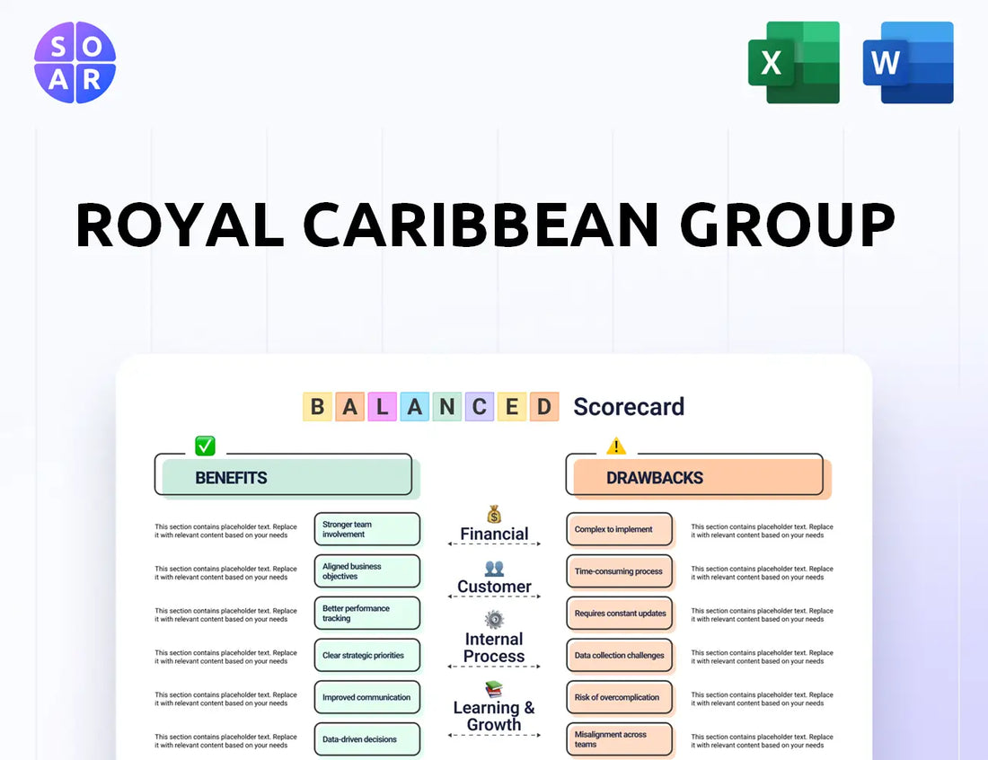 Royal Caribbean Group Balanced Scorecard