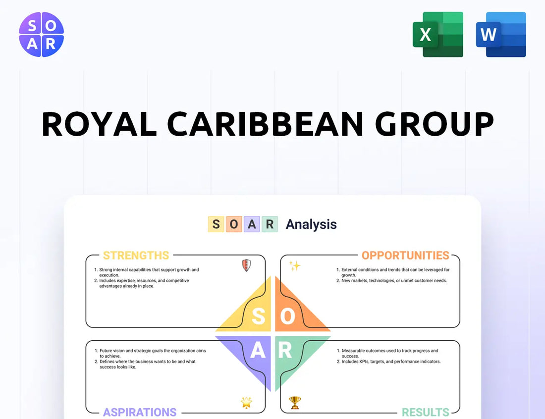 Royal Caribbean Group SOAR Analysis