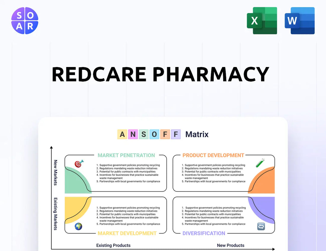 Redcare Pharmacy Ansoff Matrix