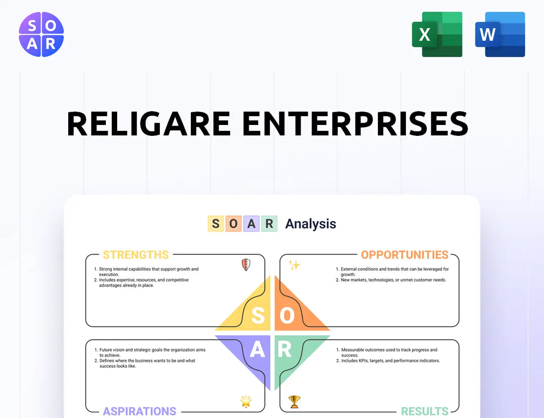 Religare Enterprises SOAR Analysis