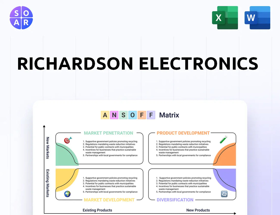 Richardson Electronics Ansoff Matrix