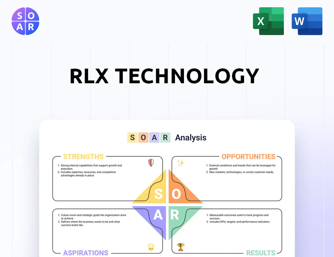 RLX Technology SOAR Analysis