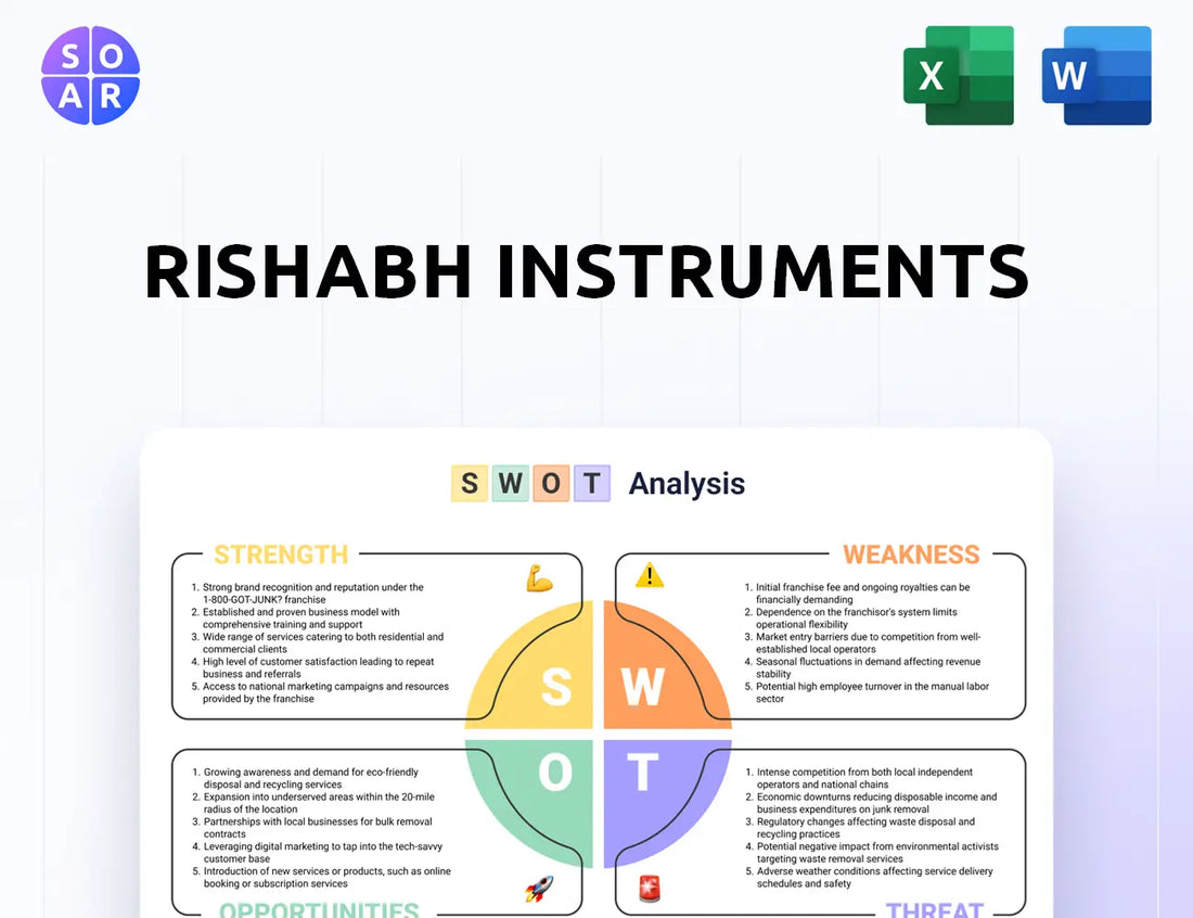 Rishabh Instruments SWOT Analysis
