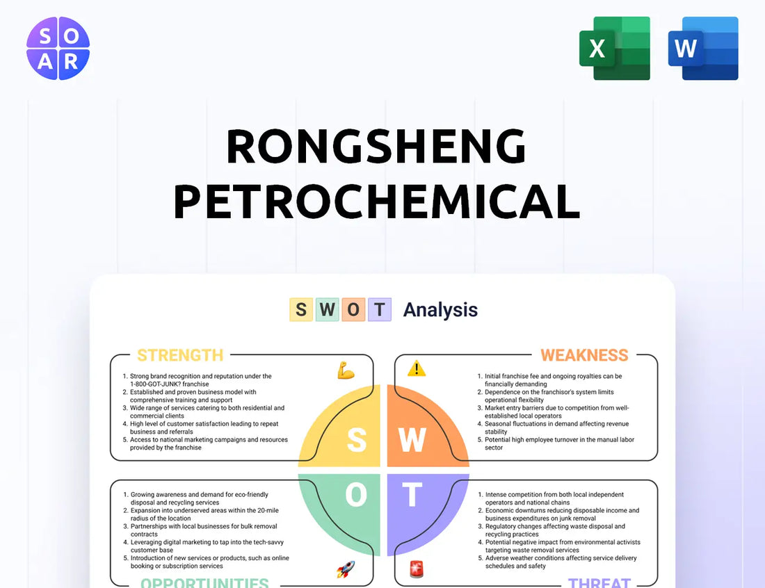 Rongsheng Petrochemical SWOT Analysis