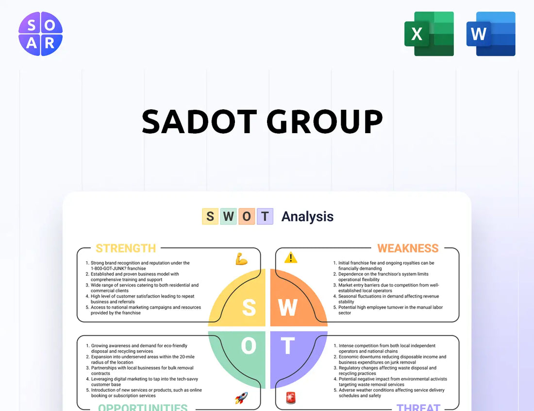 Sadot Group SWOT Analysis
