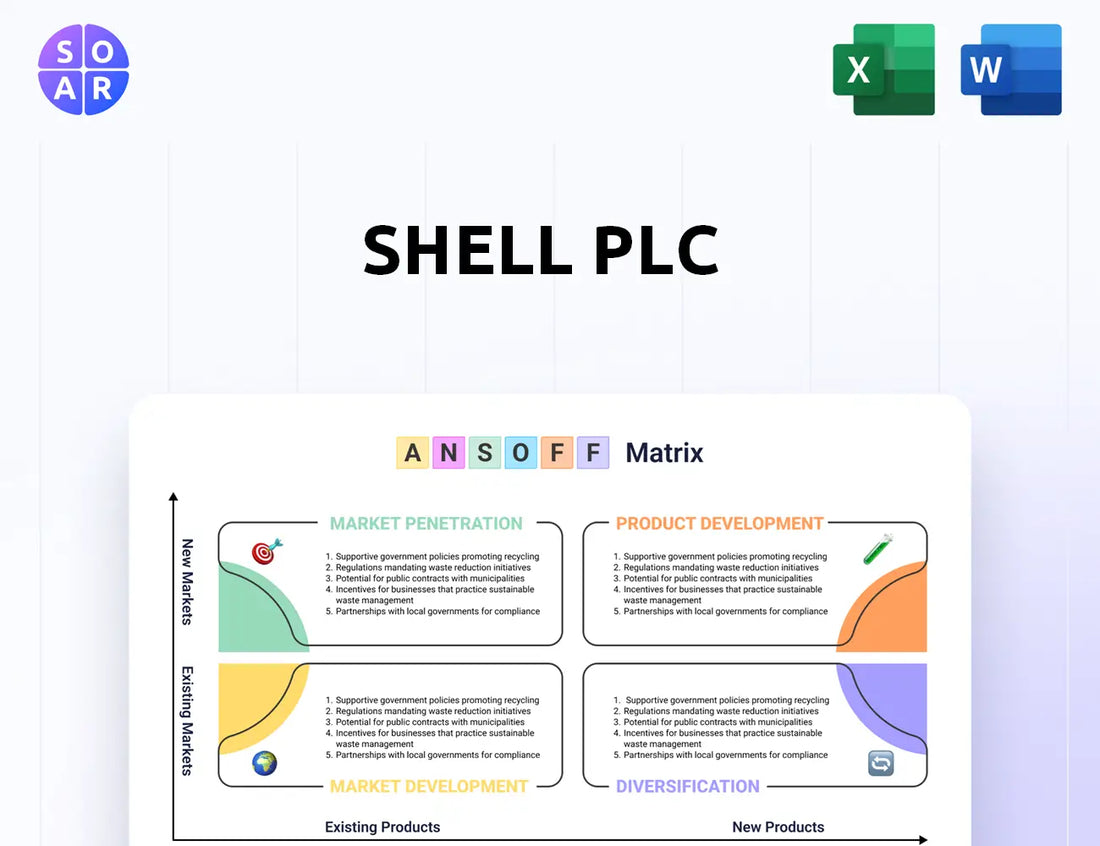 Shell Plc Ansoff Matrix