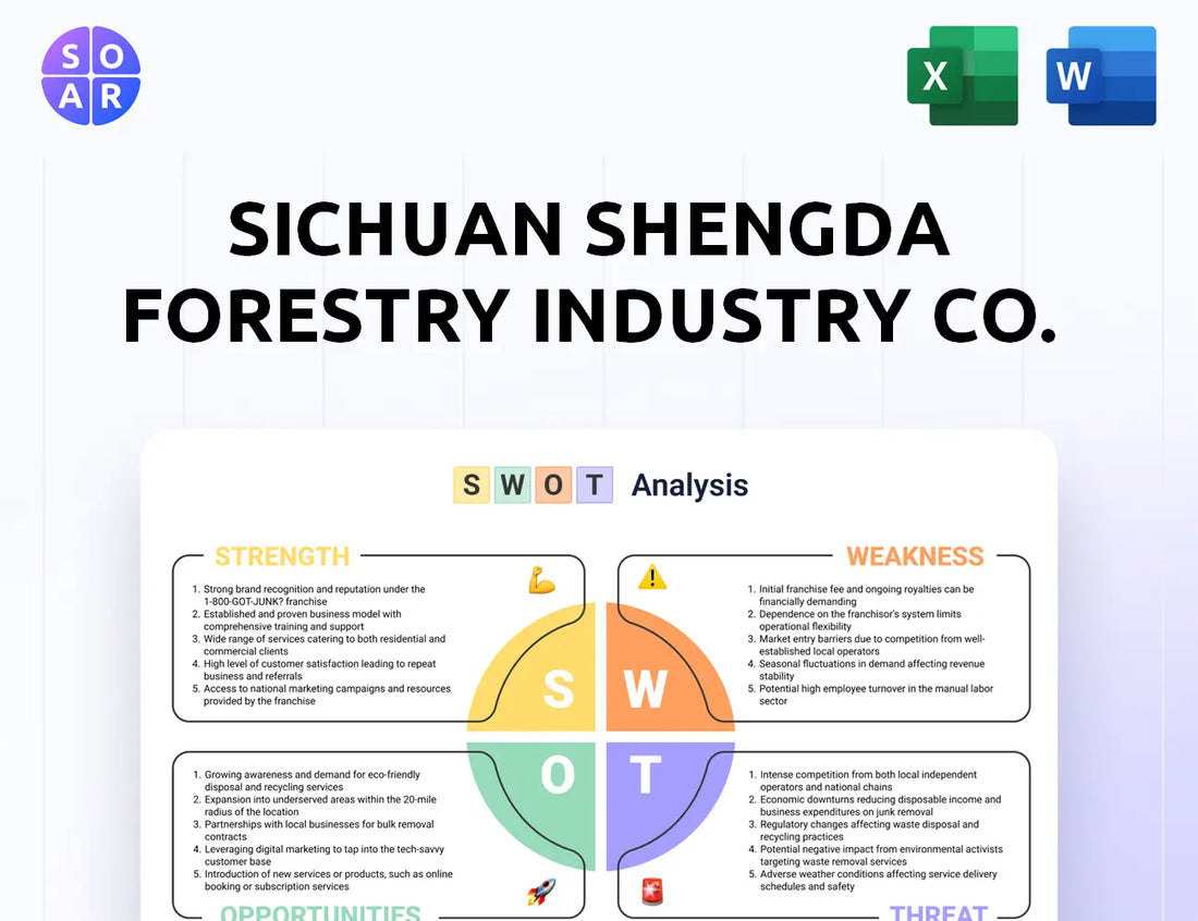 Sichuan Shengda Forestry Industry Co. SWOT Analysis